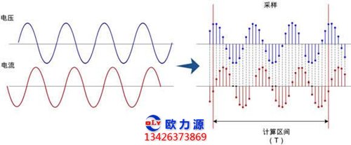 空壓機運行中的電流